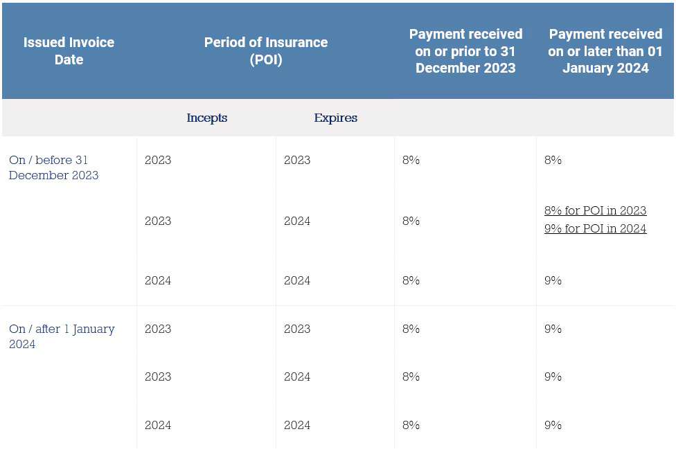Screenshot of new rate change table